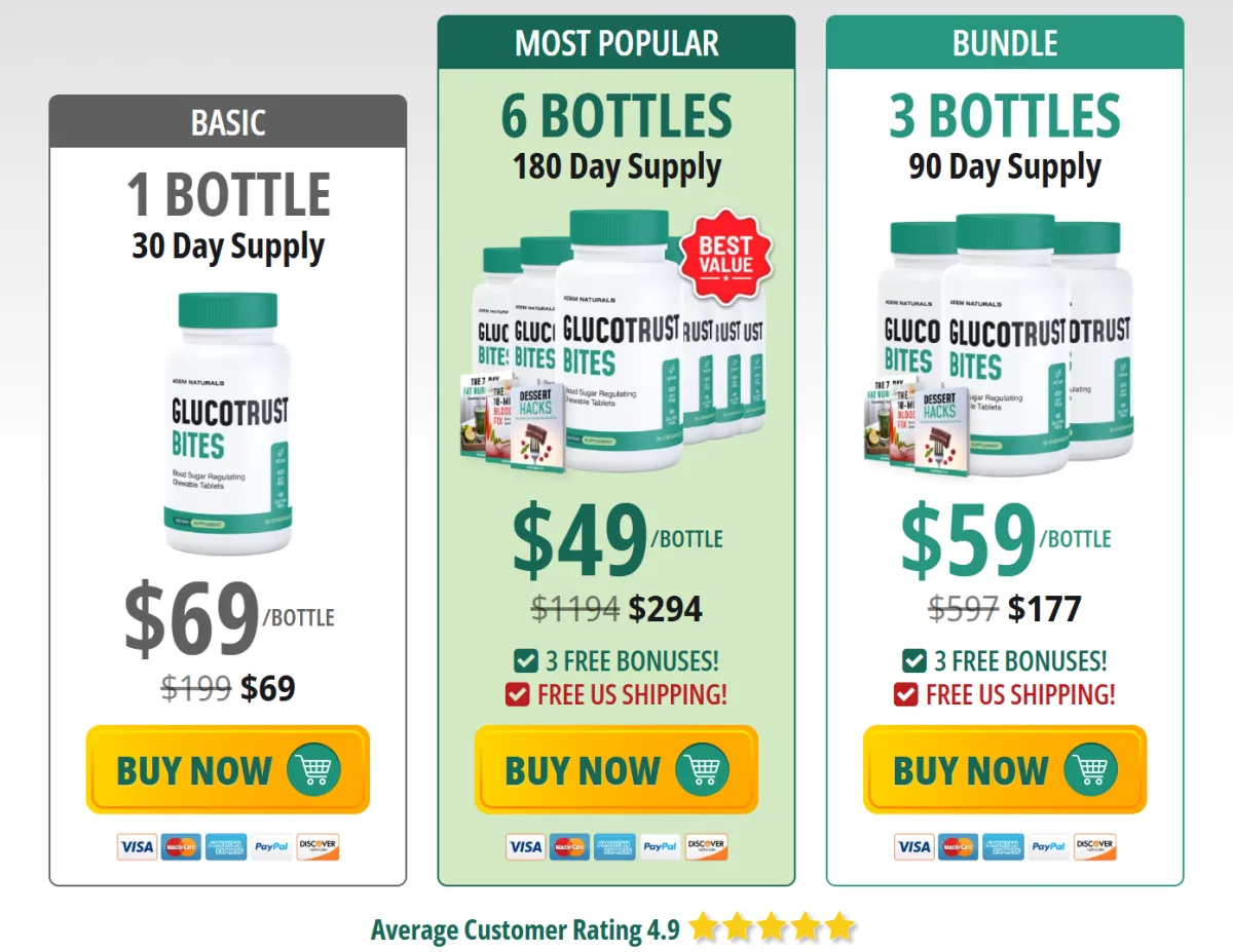 GlucoTrust Bites Pricing